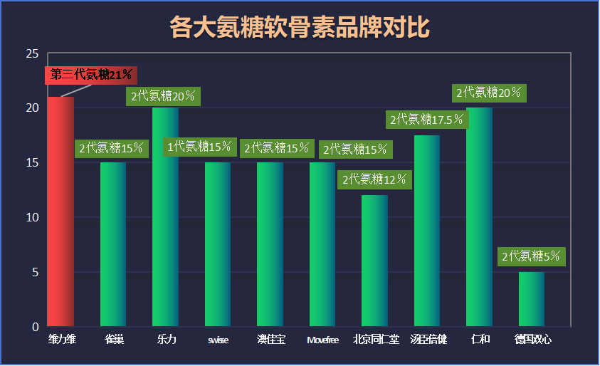 十大品牌的氨糖软骨素钙(10个最受欢迎的氨糖软骨素钙品牌)