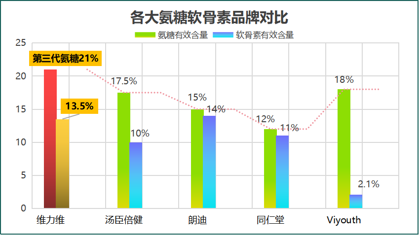 美国进口氨糖软骨素哪个牌子的好?专家推荐的氨糖软骨素品牌?