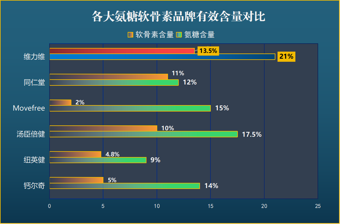 健身氨糖推荐哪个品牌的(哪个品牌的健身氨糖最值得推荐?)