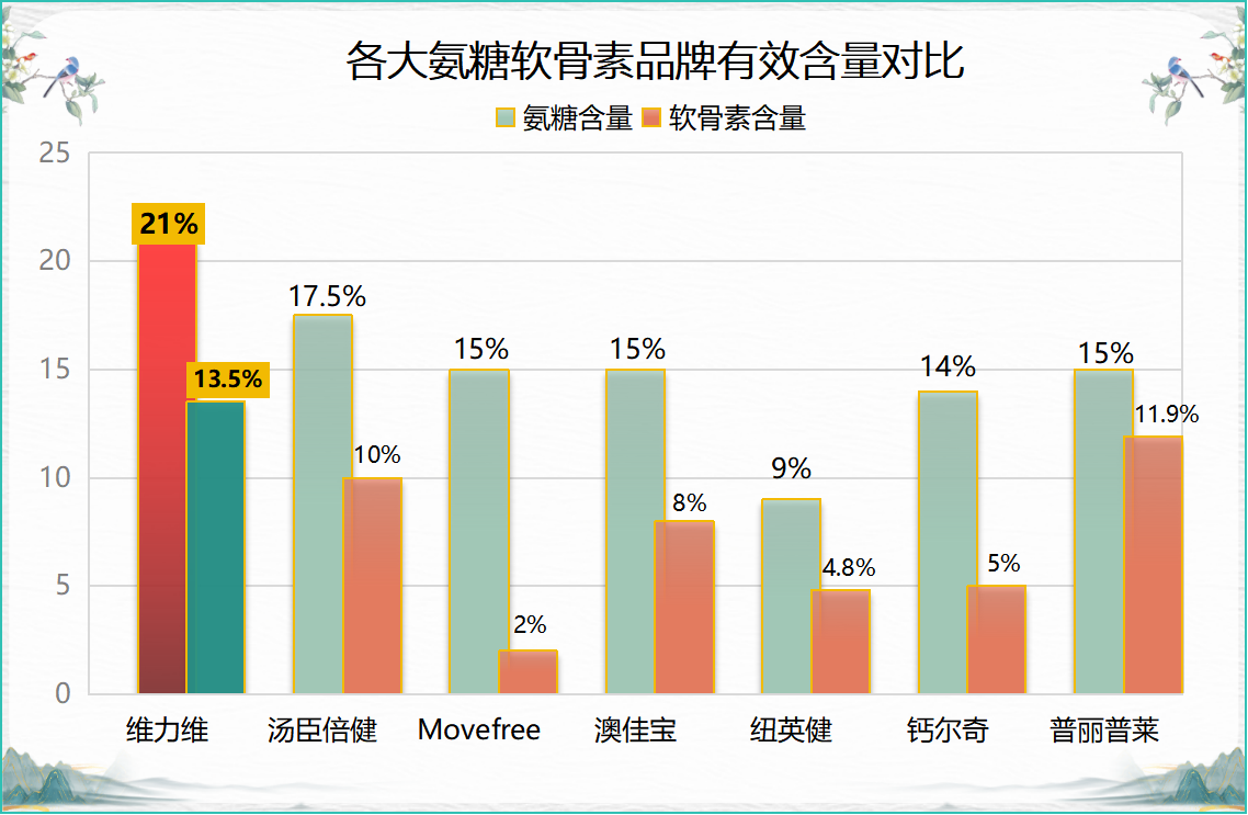 哪种人需要骨胶原(需要补充骨胶原的人有哪些?)