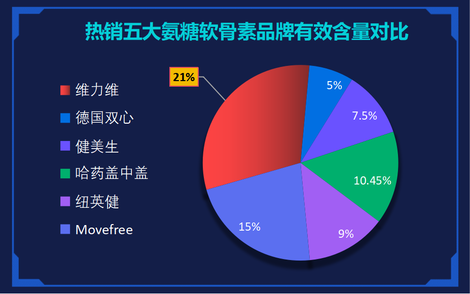 氨糖软骨素钙片什么牌子好?推荐几种品质优良的氨糖软骨素钙片?
