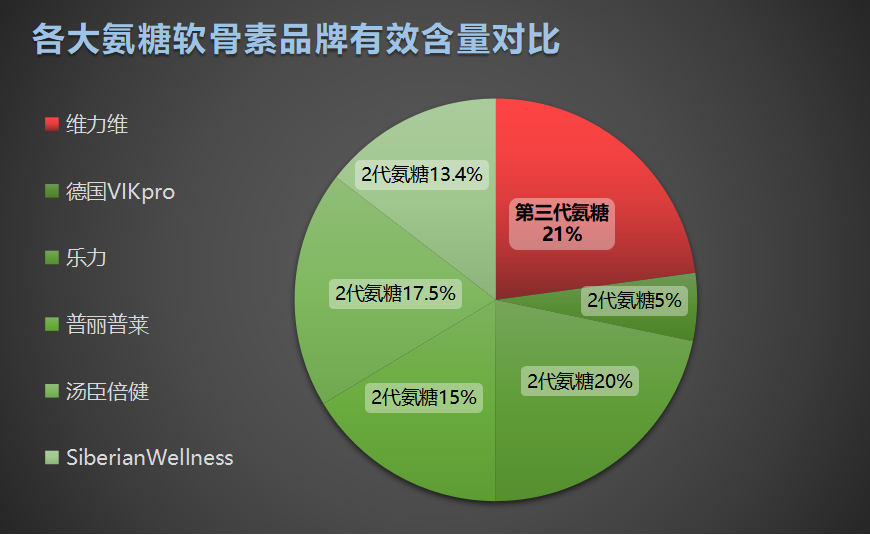 在香港买氨糖品牌(购买氨糖品牌的香港店铺目录)