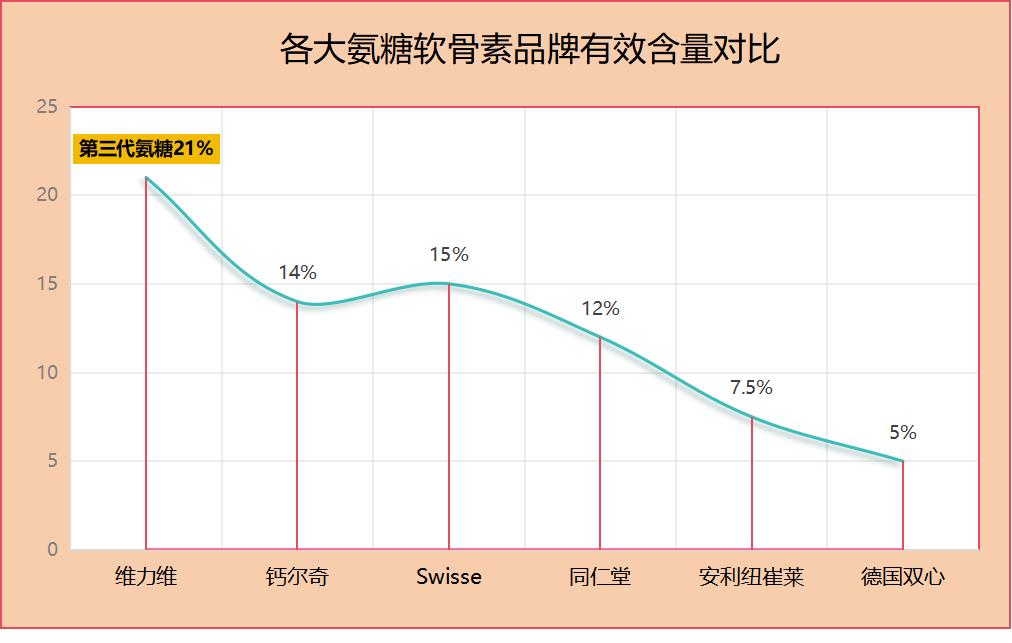 国际牌氨糖哪种好(氨糖国际品牌排名,你需要了解的哪种最佳?)