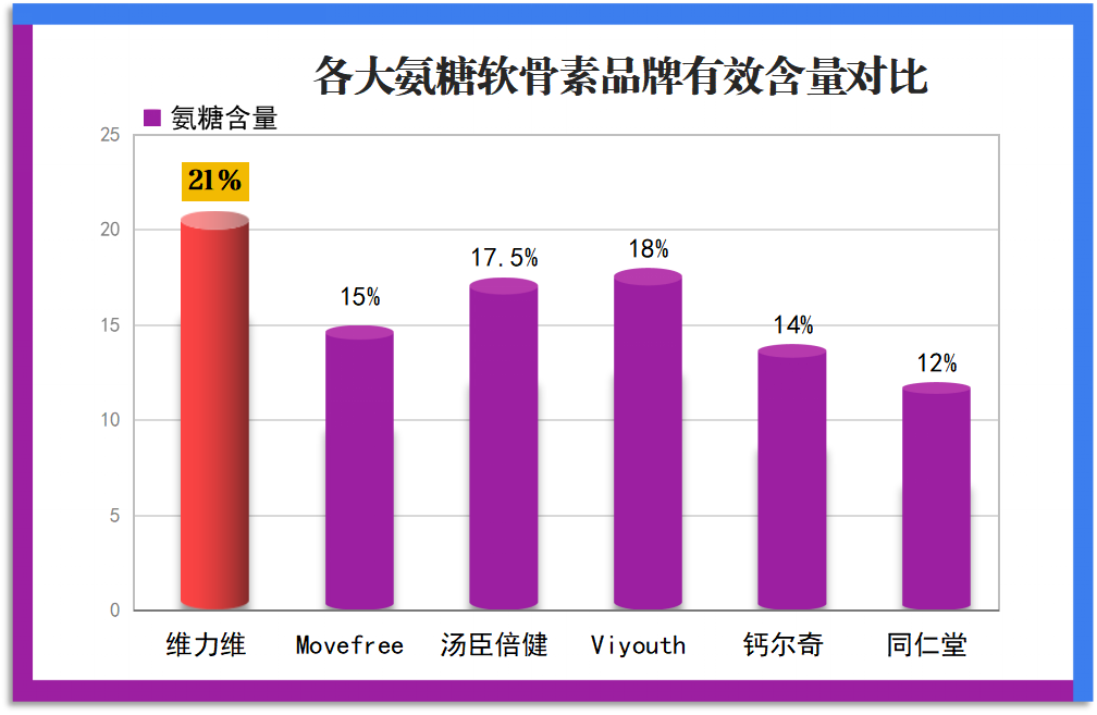氨糖软骨素和钙片哪个好?如何选择适合自己的健康保健产品?