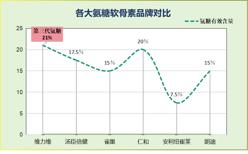 氨糖软软骨素用那种好呢(选择氨糖软软骨素?了解哪种更好的选择)