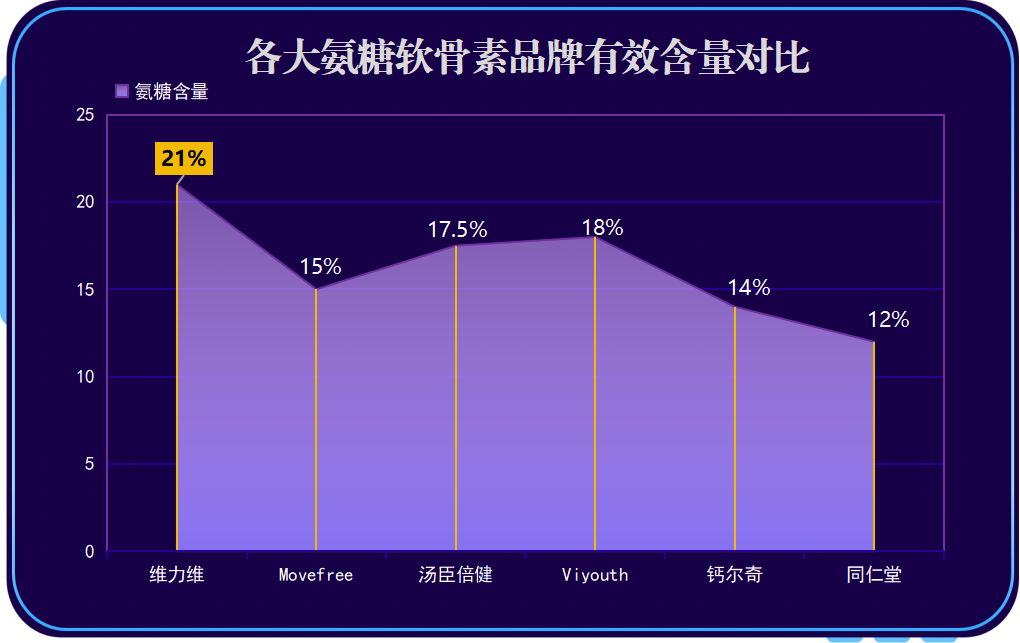 安糖软骨素什么牌的好(软骨素补充剂哪个品牌最佳?)