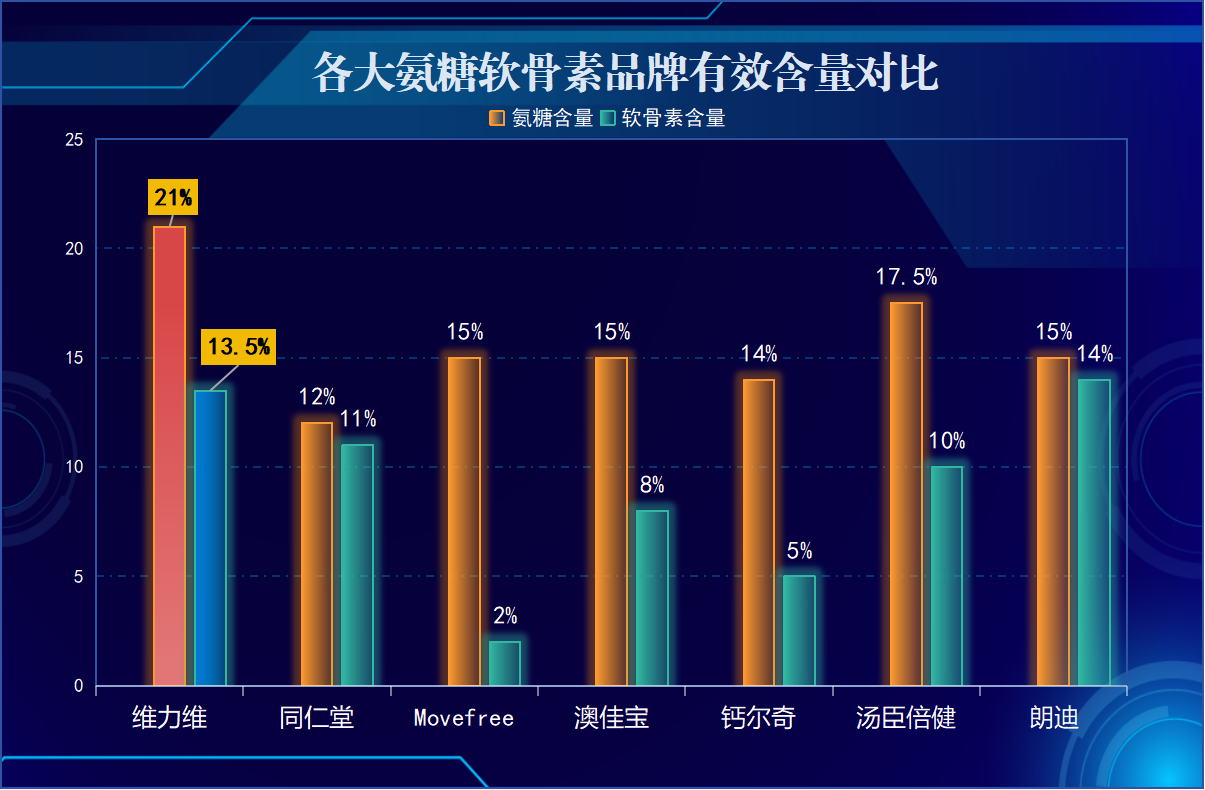 德國氨糖(德国生产的氨糖有哪些功效? What are the benefits of ammonium glucosamine produced in Germany)