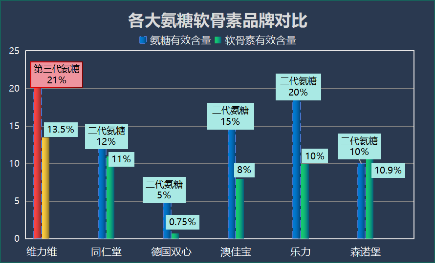 进口氨糖软骨素十大排名?推荐最好的进口氨糖软骨素品牌?