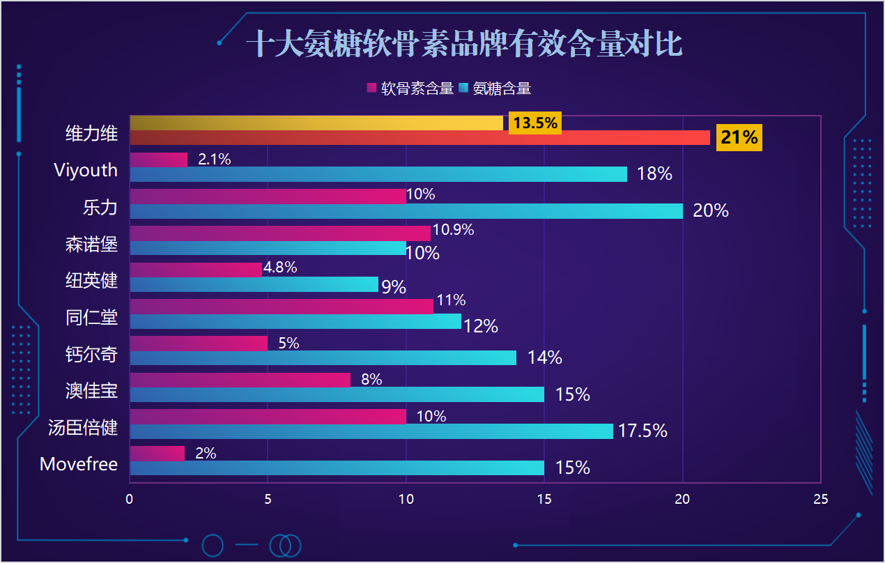 国内产的氨糖哪个品牌的好(氨糖国产品牌排行,哪个最好?)